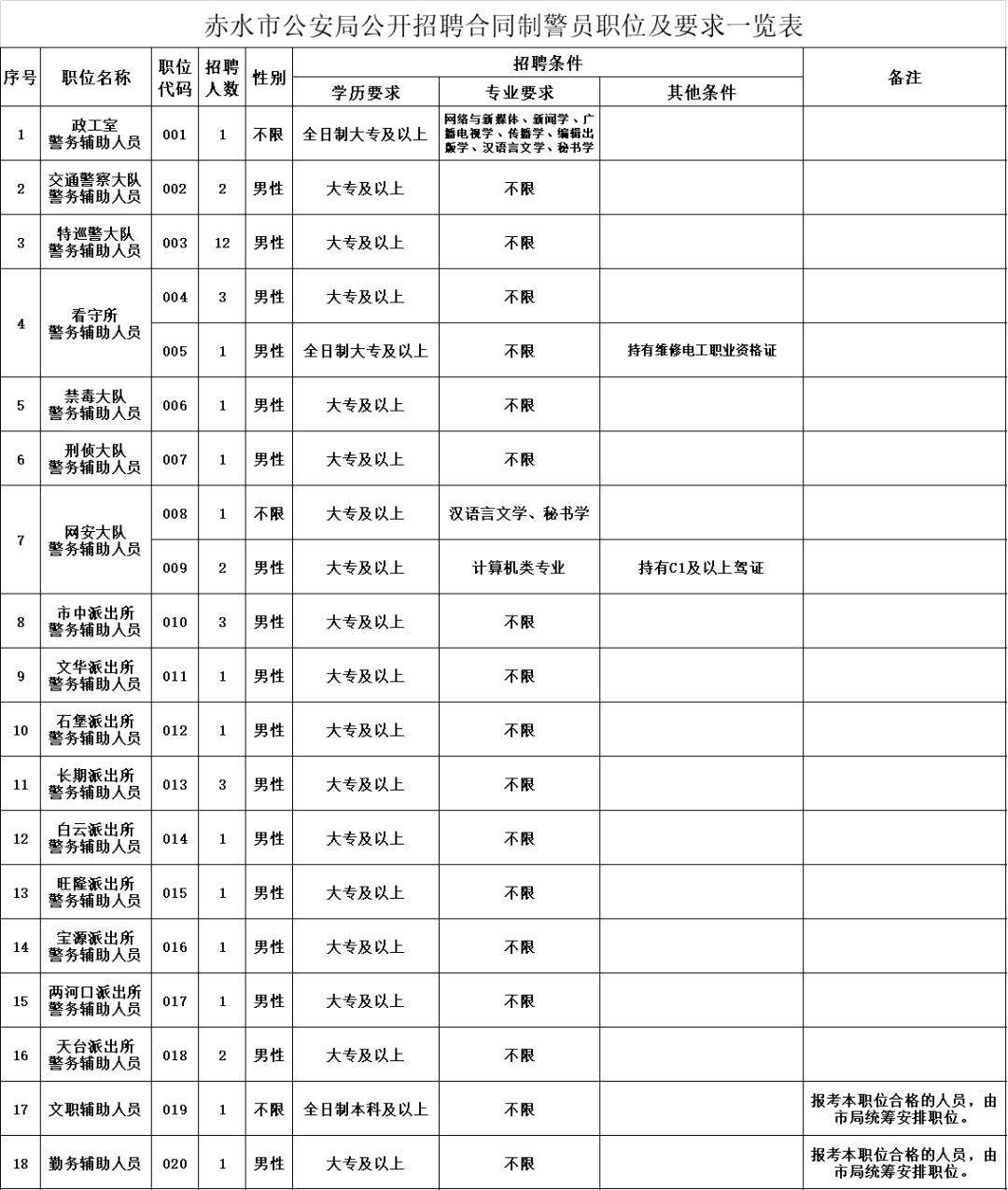 2015赤水事业单位岗位(遵义市事业单位报名人数统计)