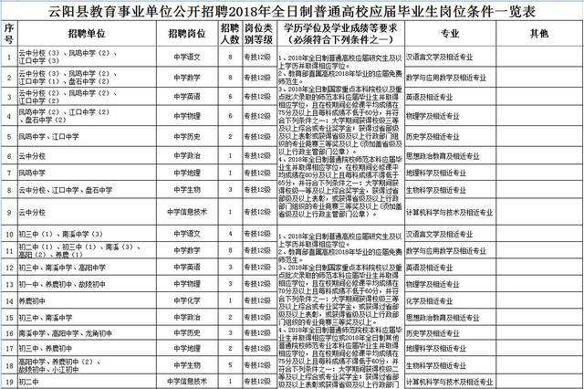 事业单位报考全日制本科(事业单位考试学历要求全日制吗)
