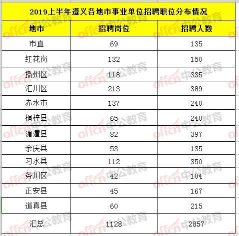 贵州事业单位招考信息(2022事业编制招聘岗位)