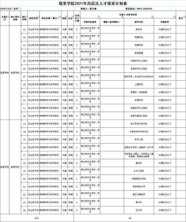 贵州事业单位招考信息(2022事业编制招聘岗位)