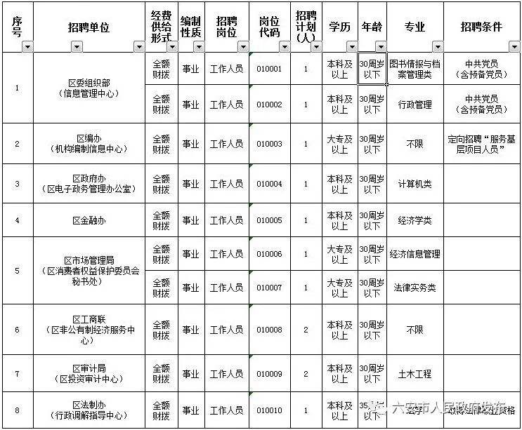 关于四川2018年事业单位招聘的信息