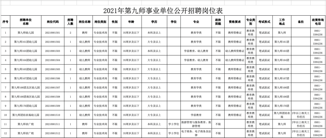 专业硕士报考事业单位(全日制专业硕士报考条件)