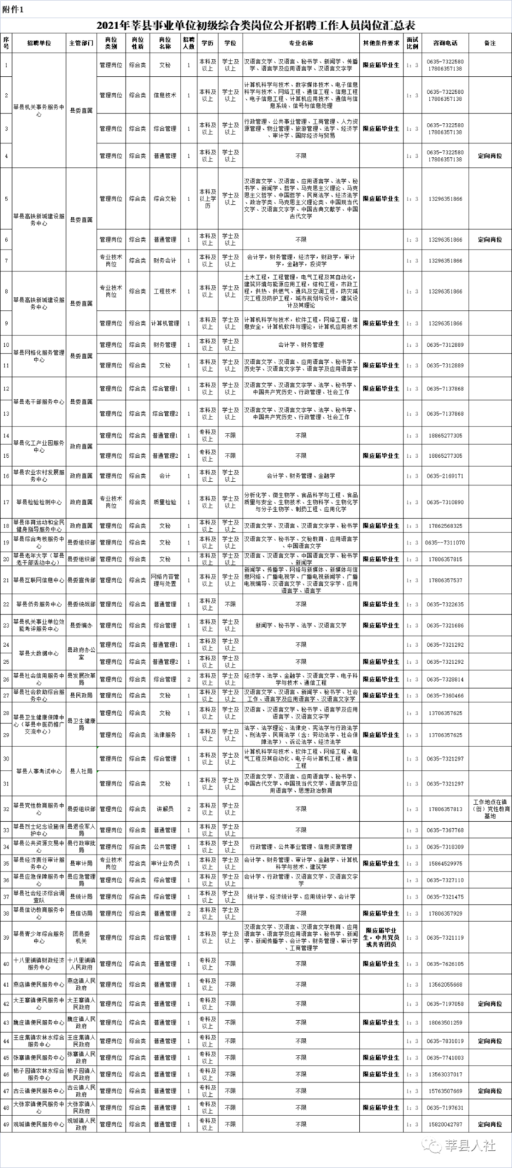 2015年莘县事业单位(2020年莘县事业编招聘)
