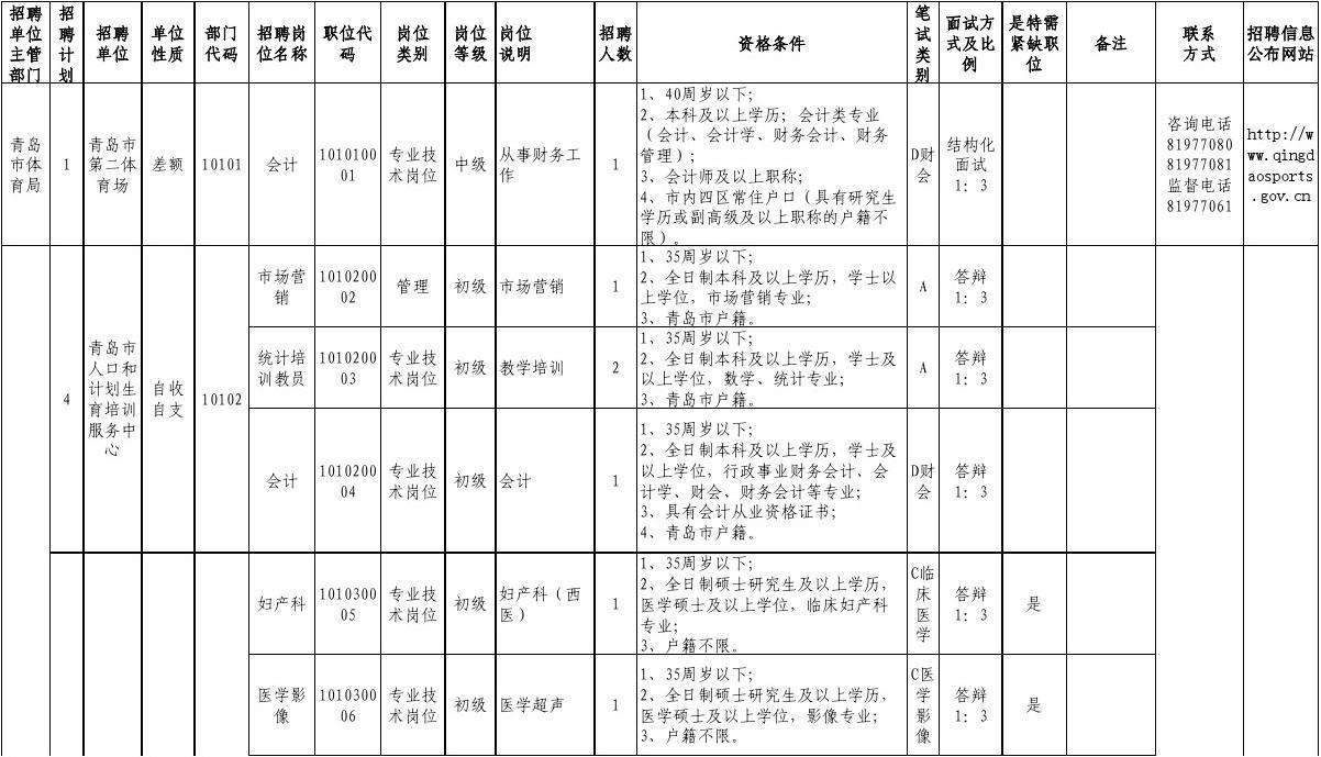 2010年青岛市事业单位招聘(2018年青岛市属事业单位招聘)