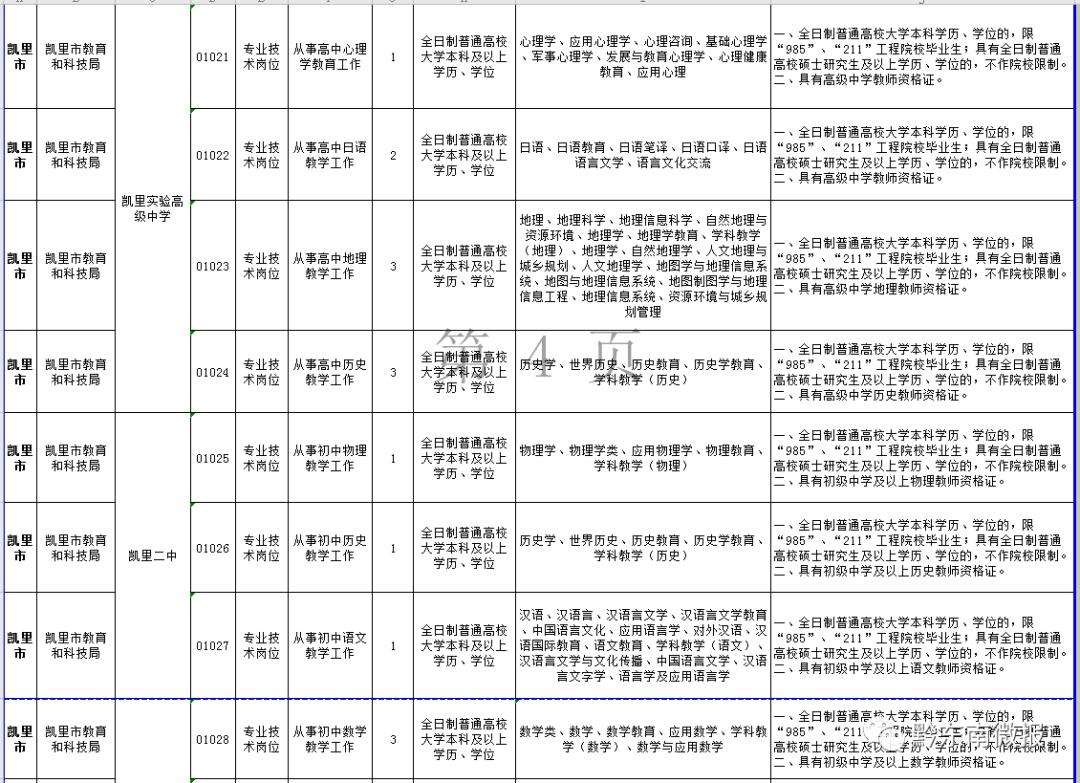 贵州凯里市有哪些事业单位(2020年凯里事业单位招聘信息)
