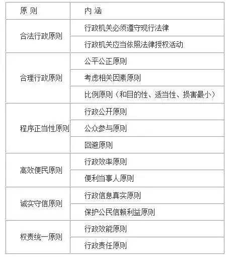 事业单位行政处罚的种类的简单介绍