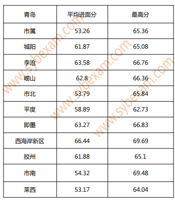 包含青岛每年啥时候事业单位考试多的词条