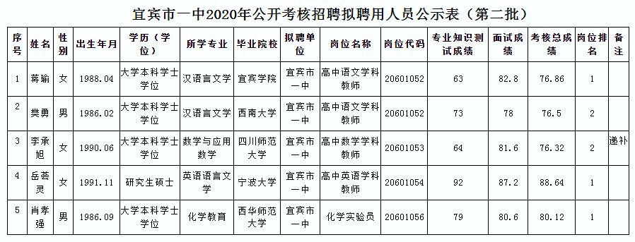 2017年宜宾市事业单位岗位(2017上半年江苏事业单位招聘)