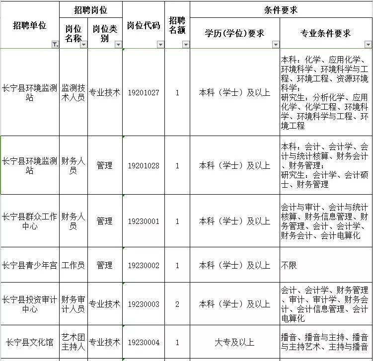 2017年宜宾市事业单位岗位(2017上半年江苏事业单位招聘)