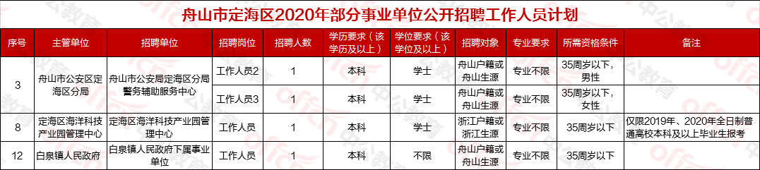 浙江事业单位7级岗条件(2022年事业单位最新工资表)