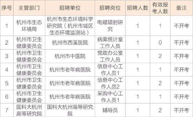 浙江事业单位7级岗条件(2022年事业单位最新工资表)