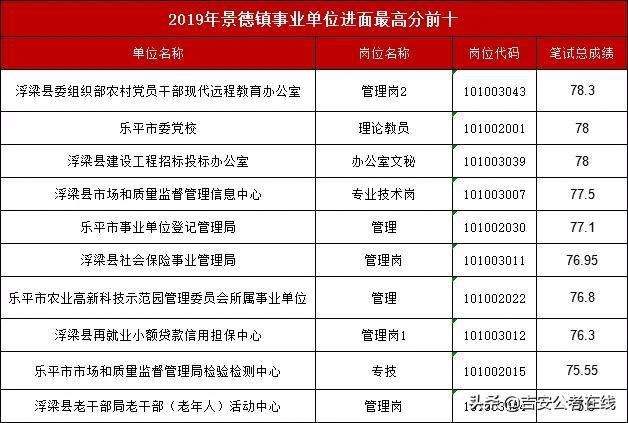 上饶事业单位删减(上饶事业单位进面名单)