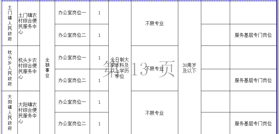 尧都区事业单位名单(2022事业编制招聘岗位)