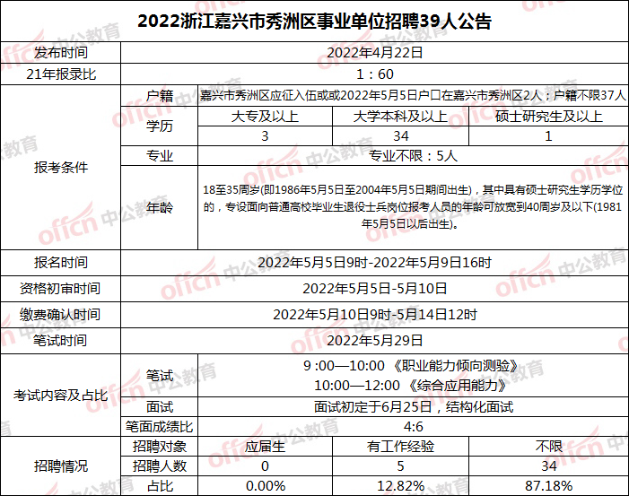 2015桐乡事业单位成绩(2020卫辉教师招聘笔试成绩)