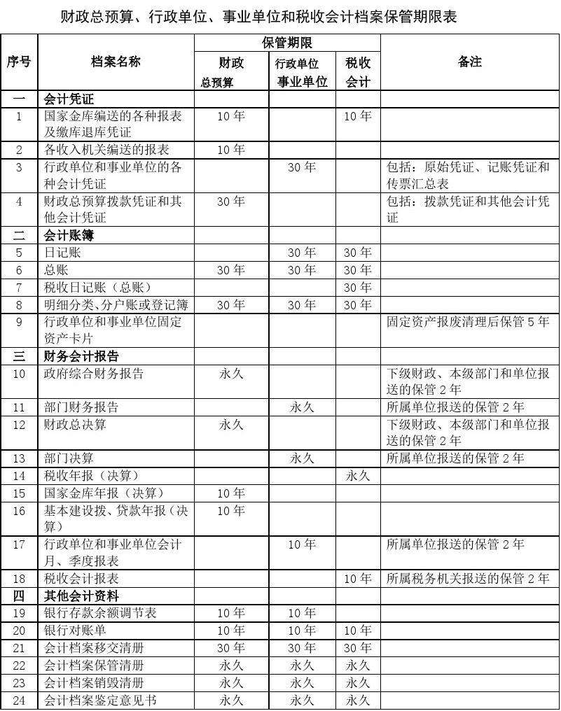 岳池事业单位调档案(岳池县人才交流中心档案地址)