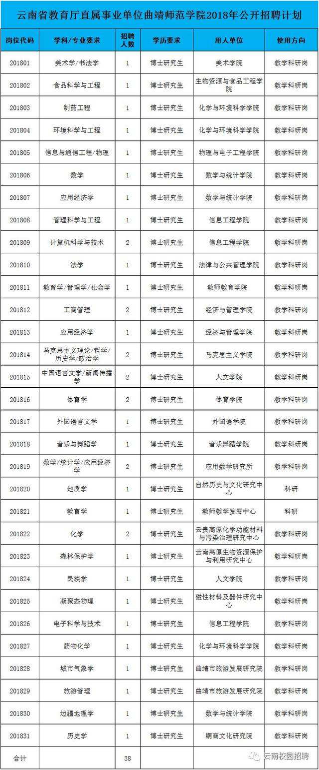 昆山事业单位最新招聘信息(2022年事业编招聘职位表)