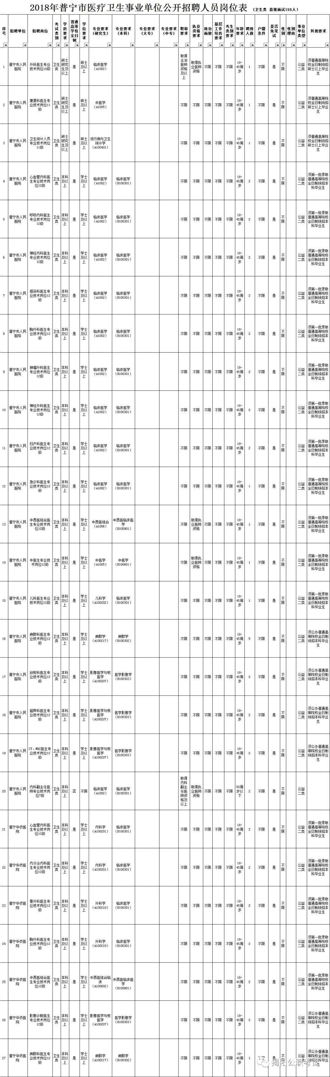 包含2015普宁事业单位招聘的词条
