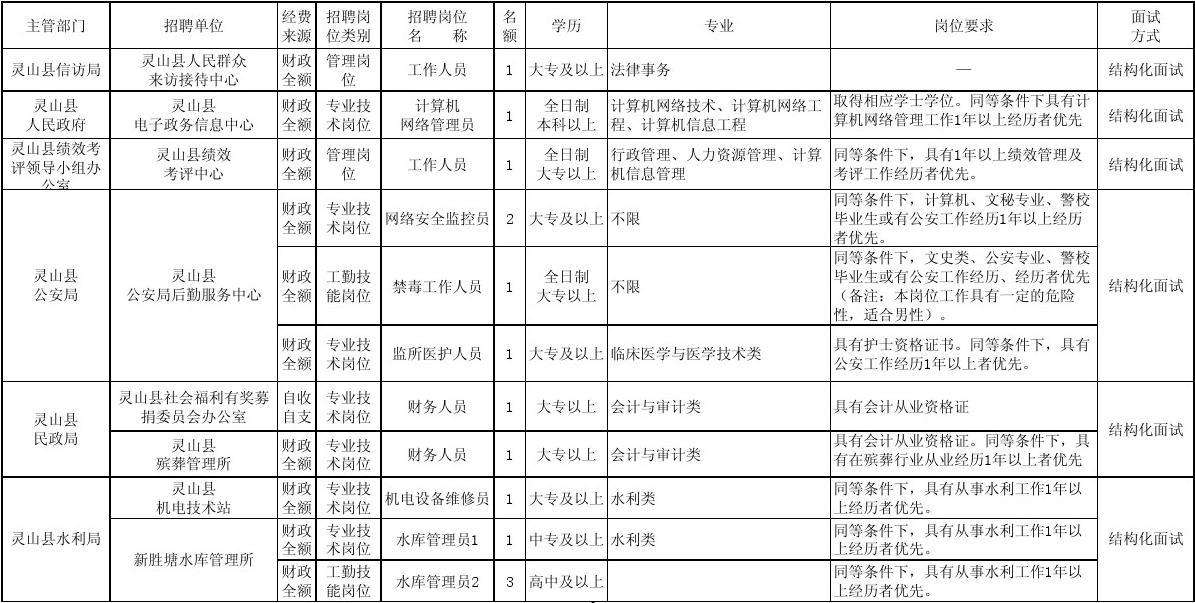 机电类科目事业单位(事业单位笔试猫腻太多)