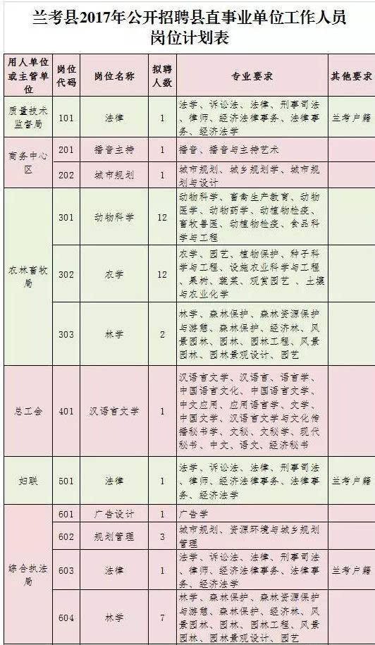 兰考事业单位怎么样(2022兰考招聘最新招聘信息)