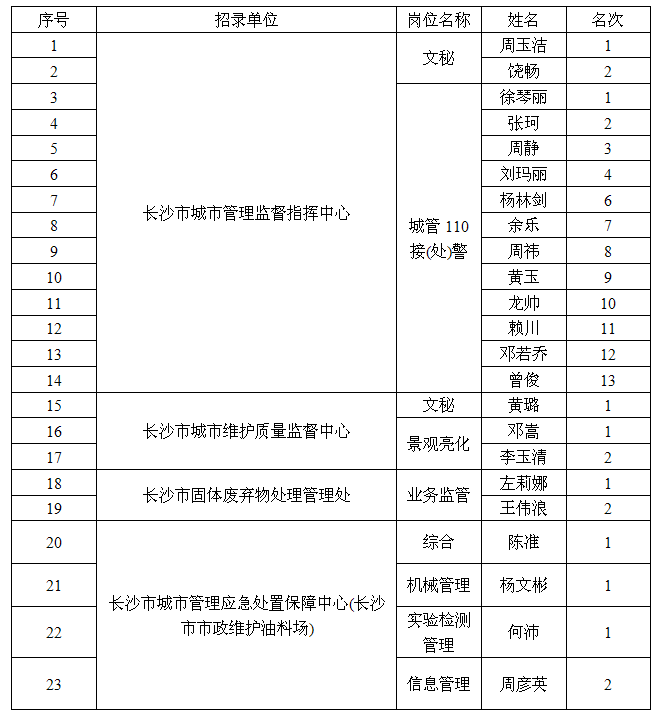 2016湖南湘西事业单位招聘(事业单位人员管理实施细则2016)