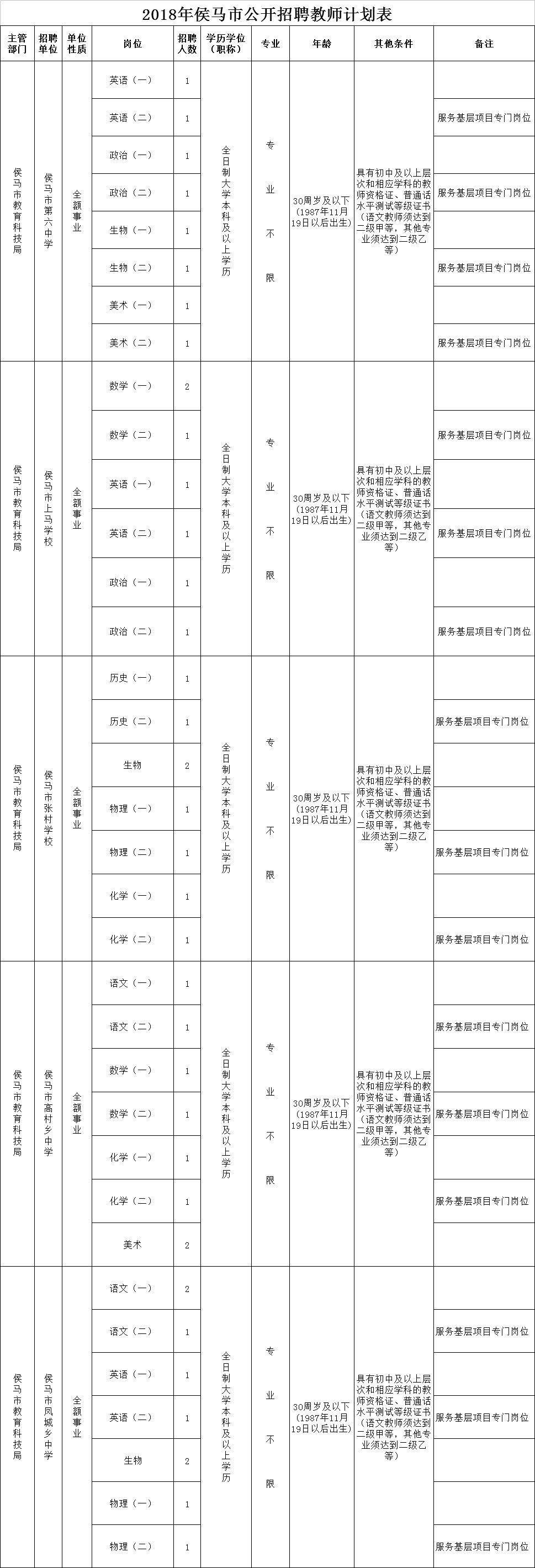 尧都区事业单位资格(临汾尧都区招聘送货工)