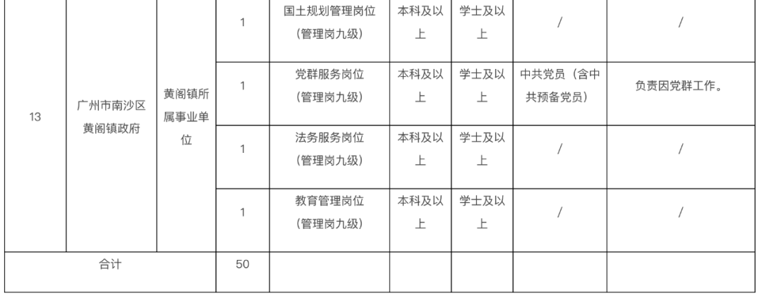 广州南沙区事业单位招聘网最新招聘信息网的简单介绍