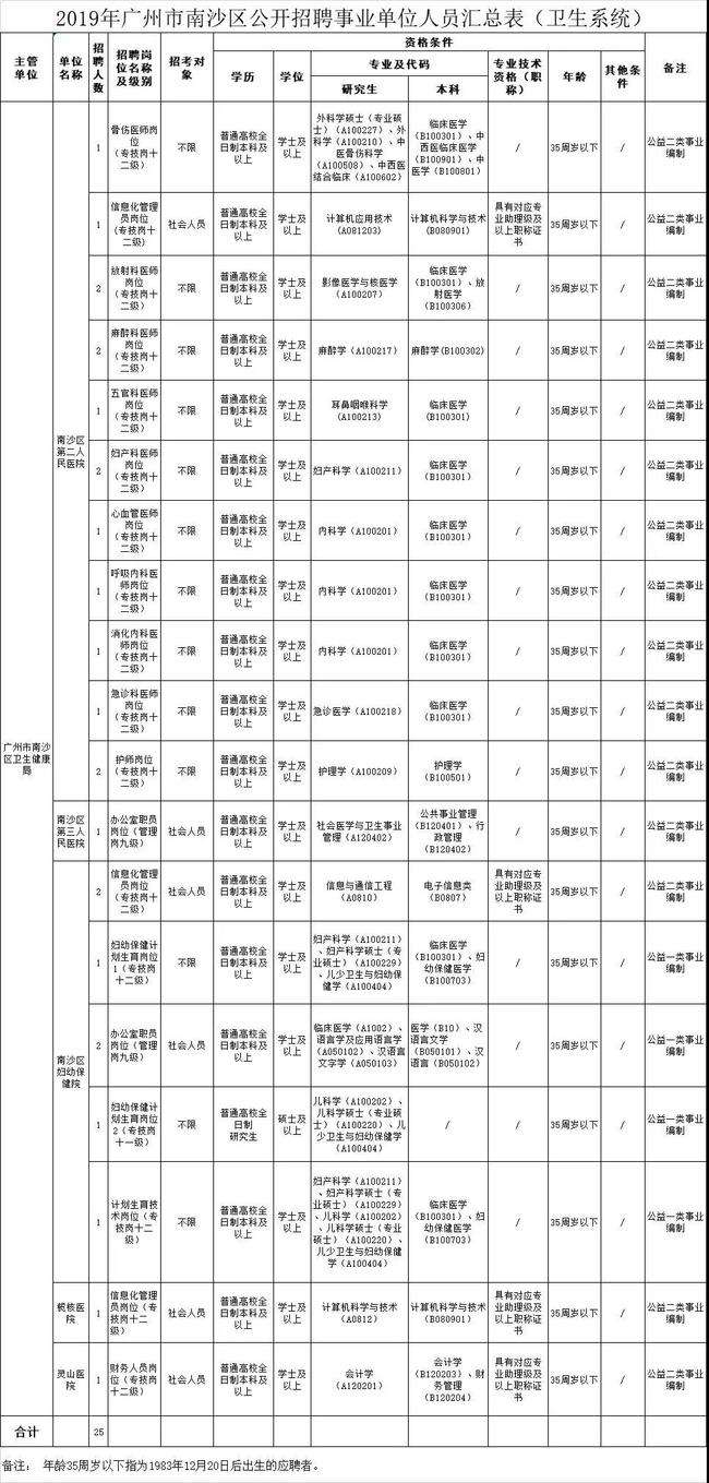 广州南沙区事业单位招聘网最新招聘信息网的简单介绍
