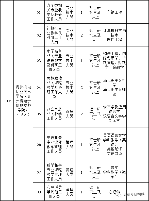 2013贵州省事业单位(2021年贵州省事业单位)