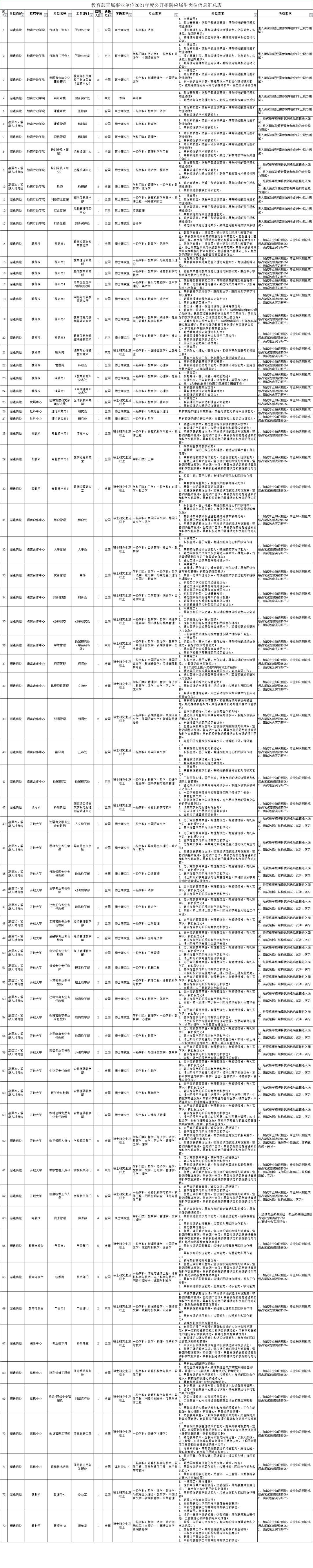 2013贵州省事业单位(2021年贵州省事业单位)