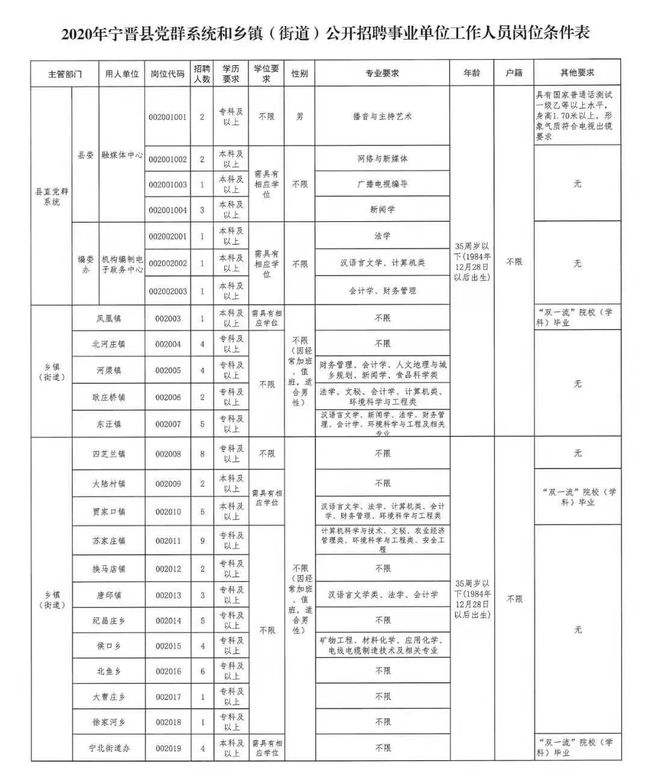上海市公务员事业单位招聘信息的简单介绍