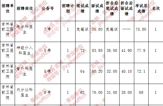 2017郑州市第一批事业单位招聘(2017uygurqanahxamt4)