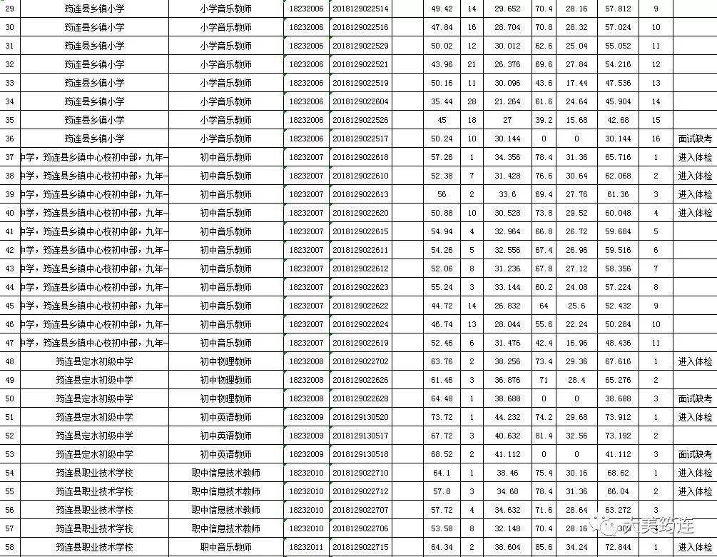 关于宜宾市筠连县事业单位考试分数线的信息