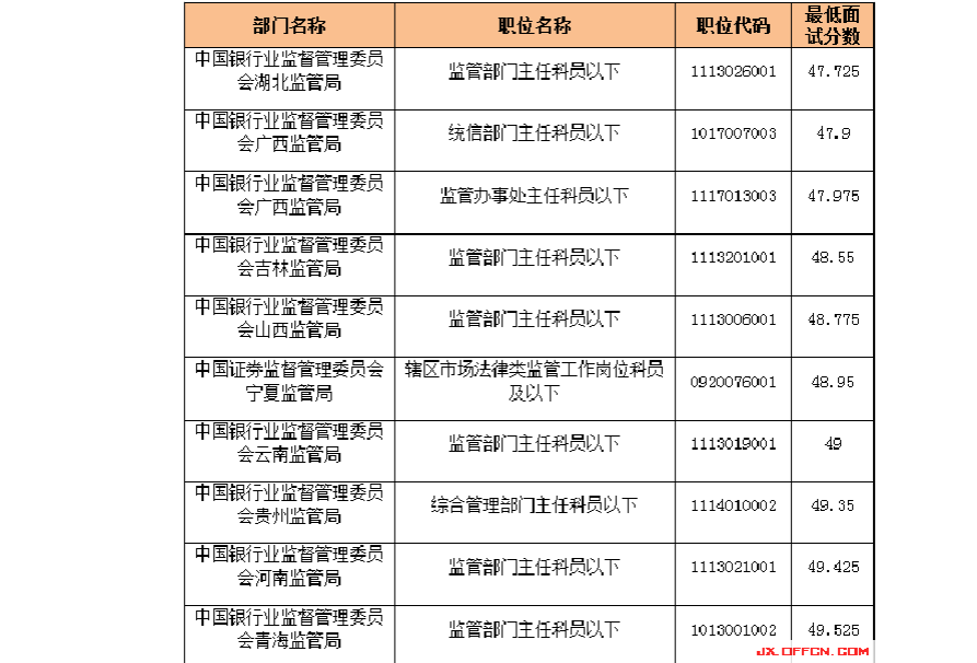 事业单位招聘信息深圳(2022事业编制招聘岗位)