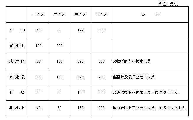 大连事业单位退休工资计算方法的简单介绍