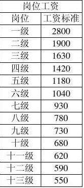 大连事业单位退休工资计算方法的简单介绍