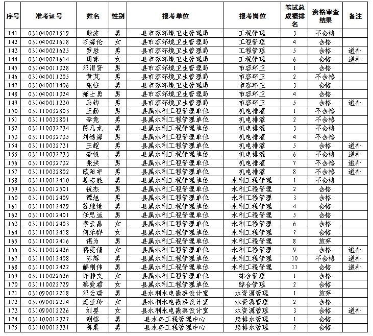 2017机关事业单位工人技术等级考试的简单介绍
