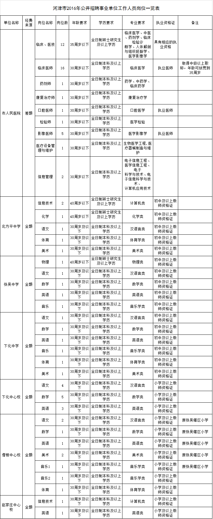 2016年沿河县事业单位的简单介绍