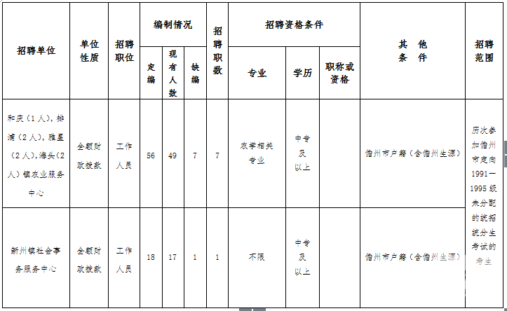 全国2016医疗事业单位招聘(事业单位人员管理实施细则2016)