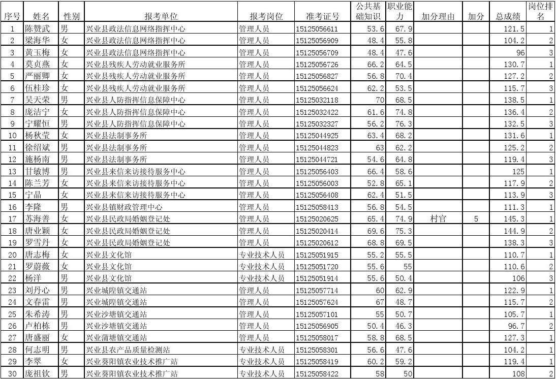 2015锦州事业单位(锦州事业编工资多发一个月)