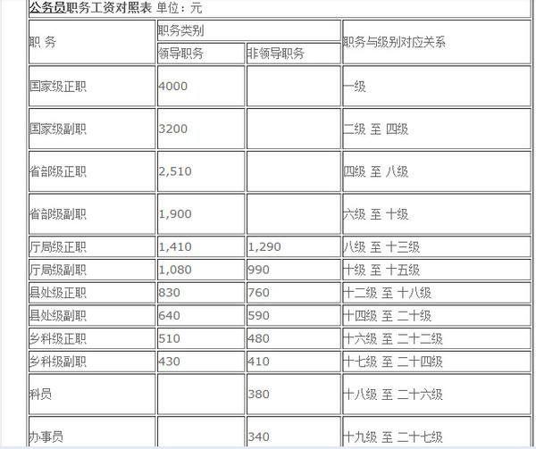 克拉玛依市事业单位薪资标准(2022克拉玛依教师招聘信息)