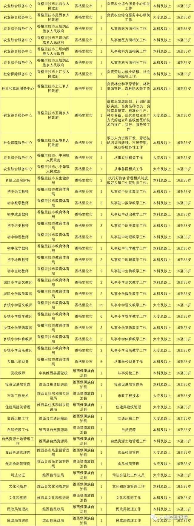 保山市事业单位招聘(保山教师招聘2022)