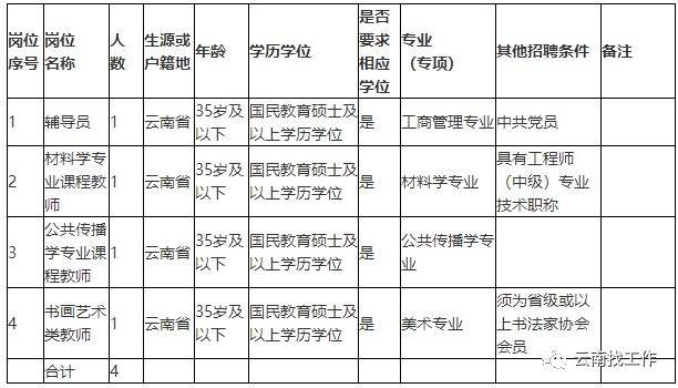 保山市事业单位招聘(保山教师招聘2022)