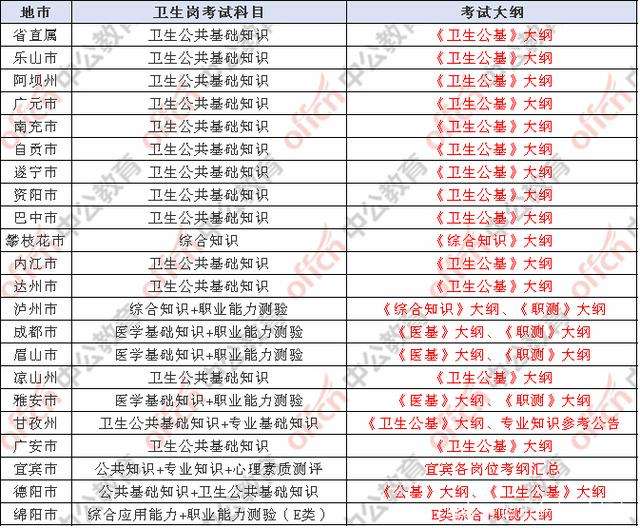 事业单位公共考试科目(事业单位考一门的是哪一类)