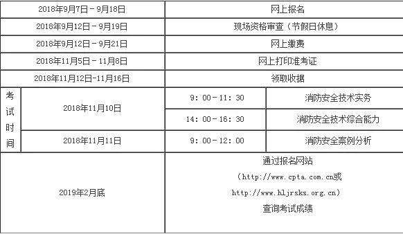 消防工程师报考填写事业单位的简单介绍