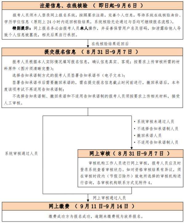 消防工程师报考填写事业单位的简单介绍