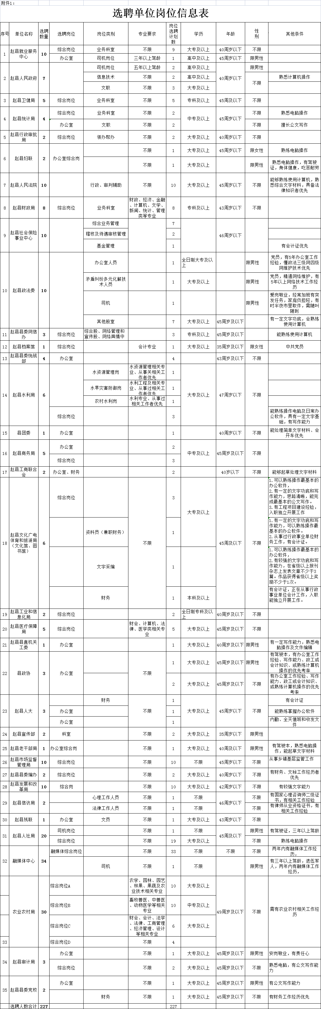 赵县2016事业单位招聘信息的简单介绍