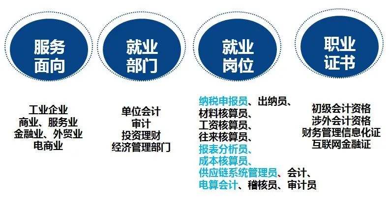 事业单位经济类专业(千万不要学经济学专业)