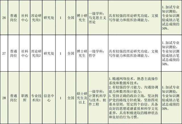 事业单位经济类专业(千万不要学经济学专业)