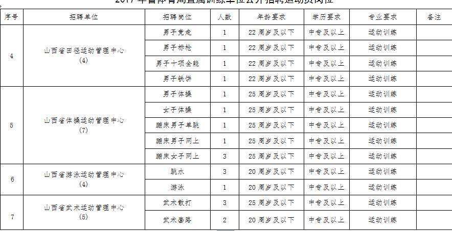 晋源区事业单位考试试题(公共基础知识考试题库2022)