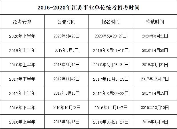 江苏省事业单位分数线(2022江苏事业单位估分)
